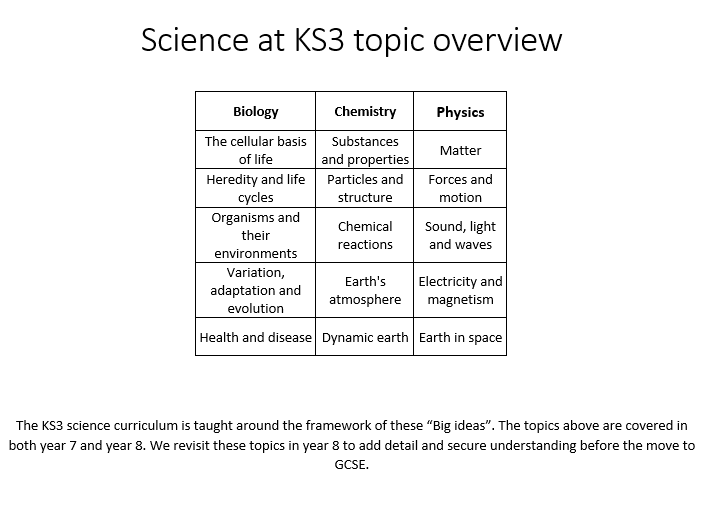 KS3 topic overview Science