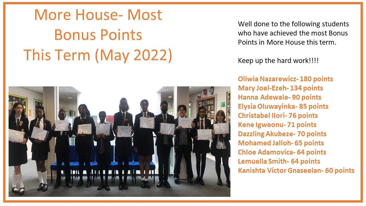 Most house points may 2022