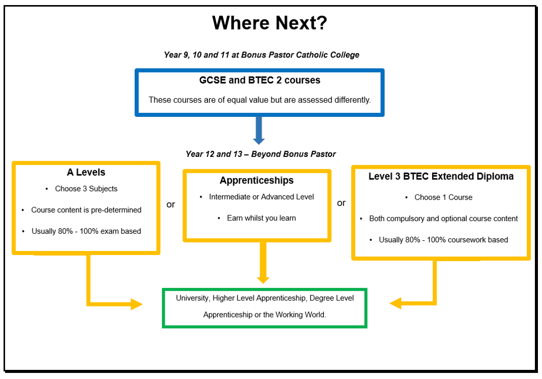 Careers Pathways