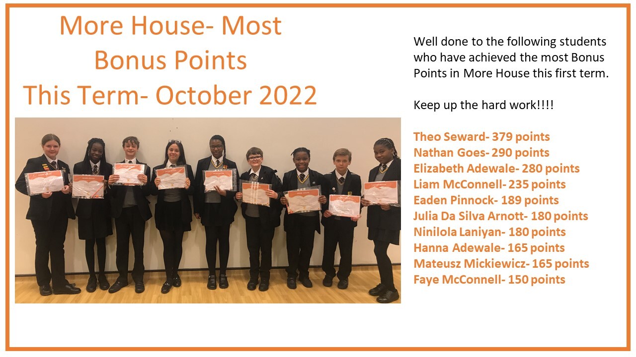 Most house points october 2022