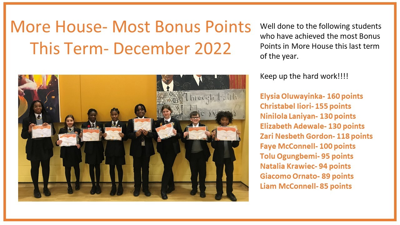 Most house points december 2022