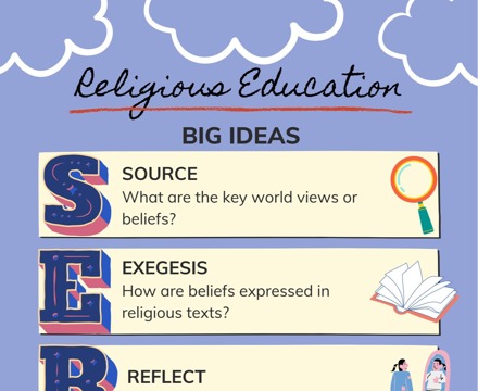 Big ideas re