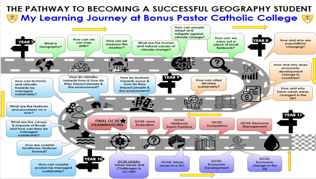Geography Learning Journey