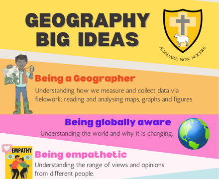 Geography big ideas