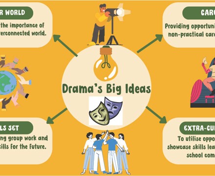 Drama big ideas