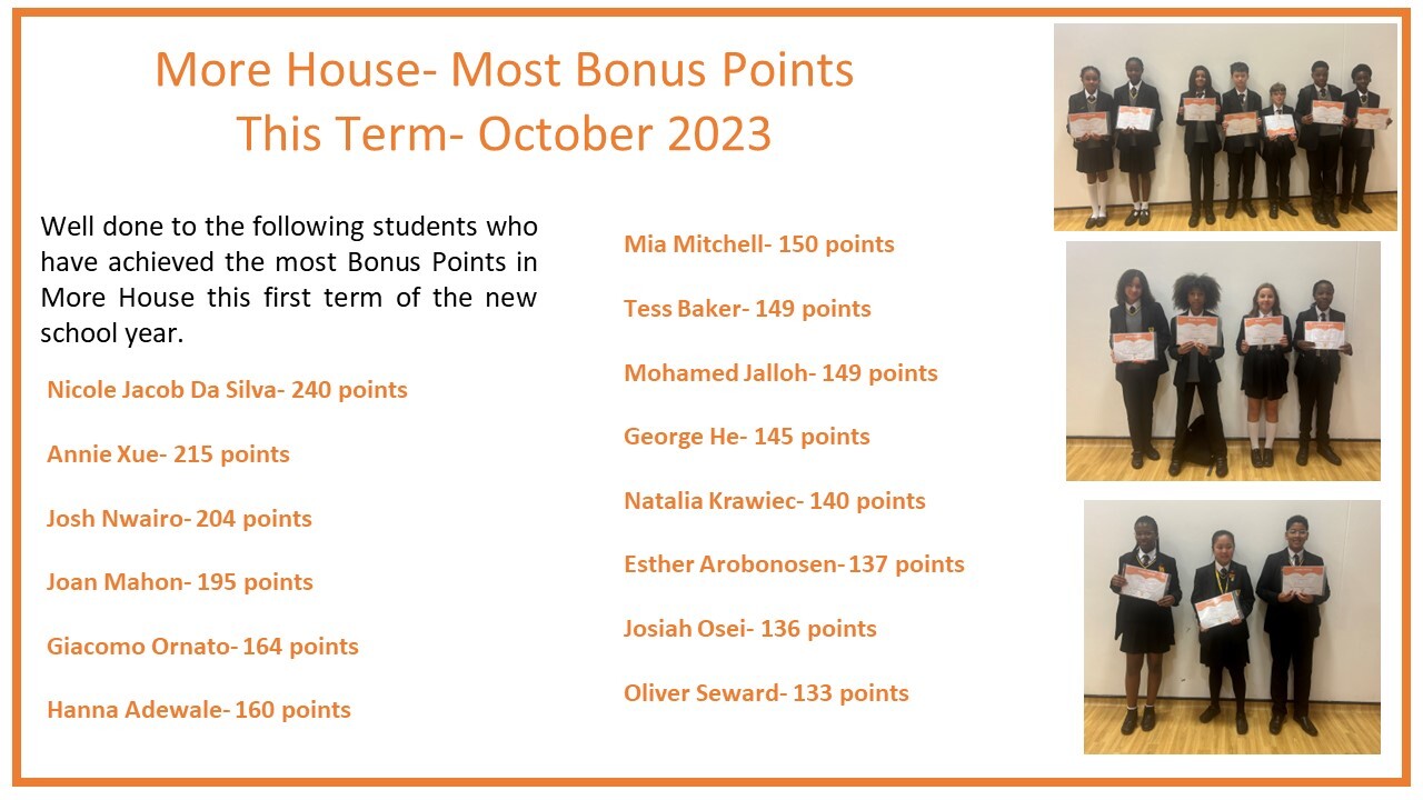 Most house points october 2023