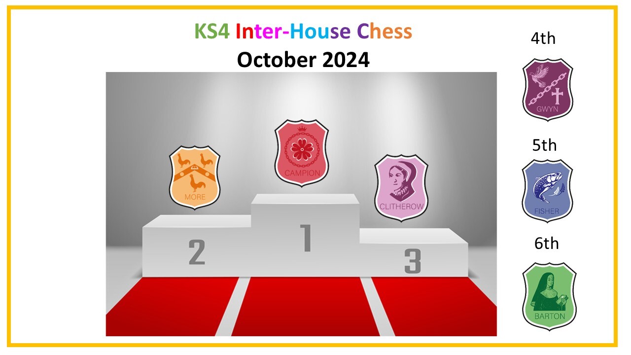 Inter house chess oct 2024 all houses