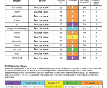 Ks3 tracking report example 1