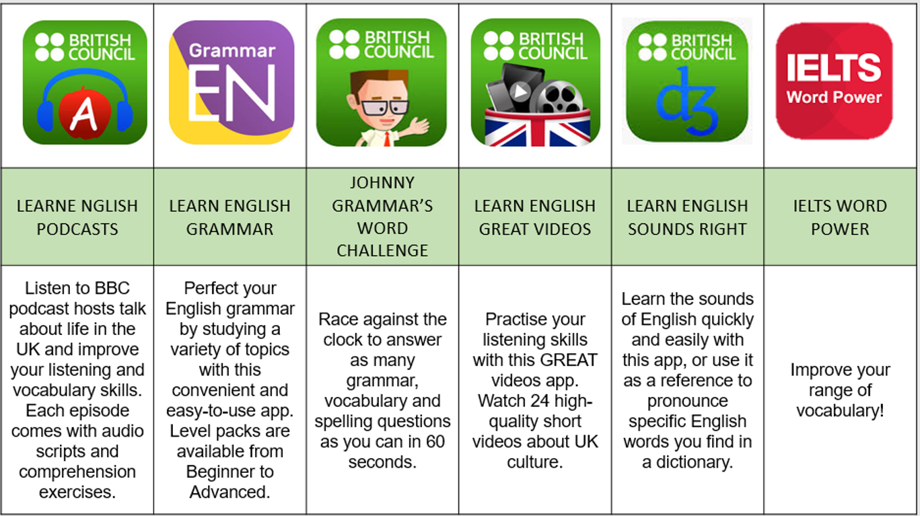 Useful EAL Apps 2