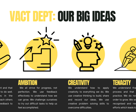 Va big ideas