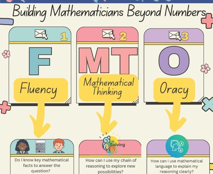 Maths department big ideas